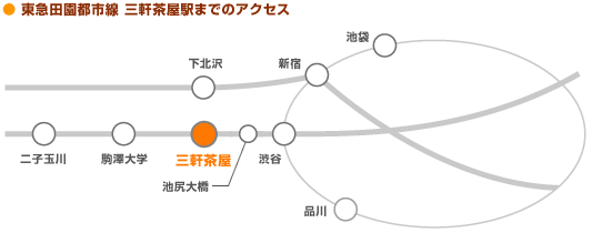 東急田園都市線 三軒茶屋駅へのアクセス