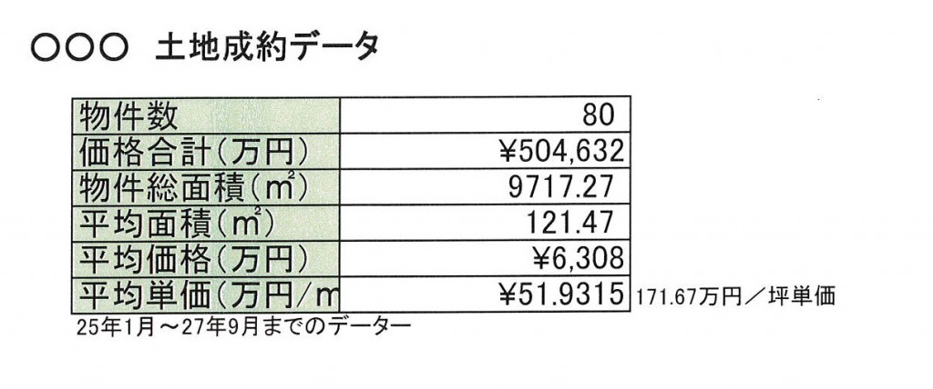 資料C