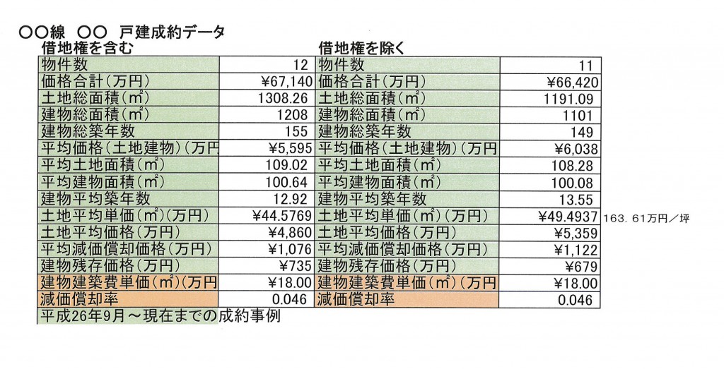 資料D